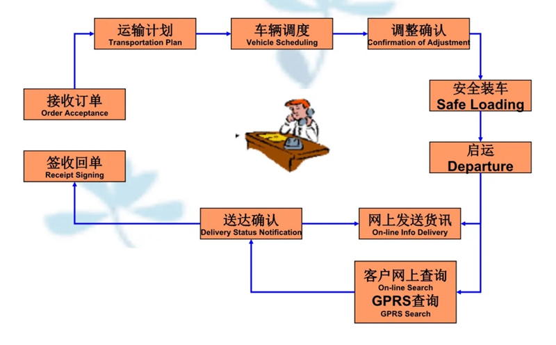 吴江震泽直达逊克物流公司,震泽到逊克物流专线